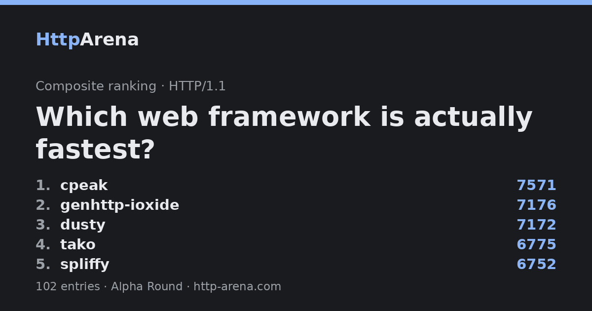 HttpArena — Flare v0.13.0 is the first and fastest #Mojo🔥 networking library that is ranked high…